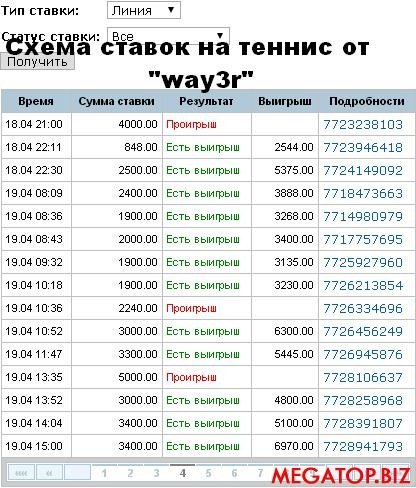 Схема ставок на спорт беспроигрышные