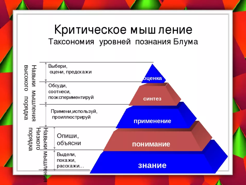 Критическое мышление схема