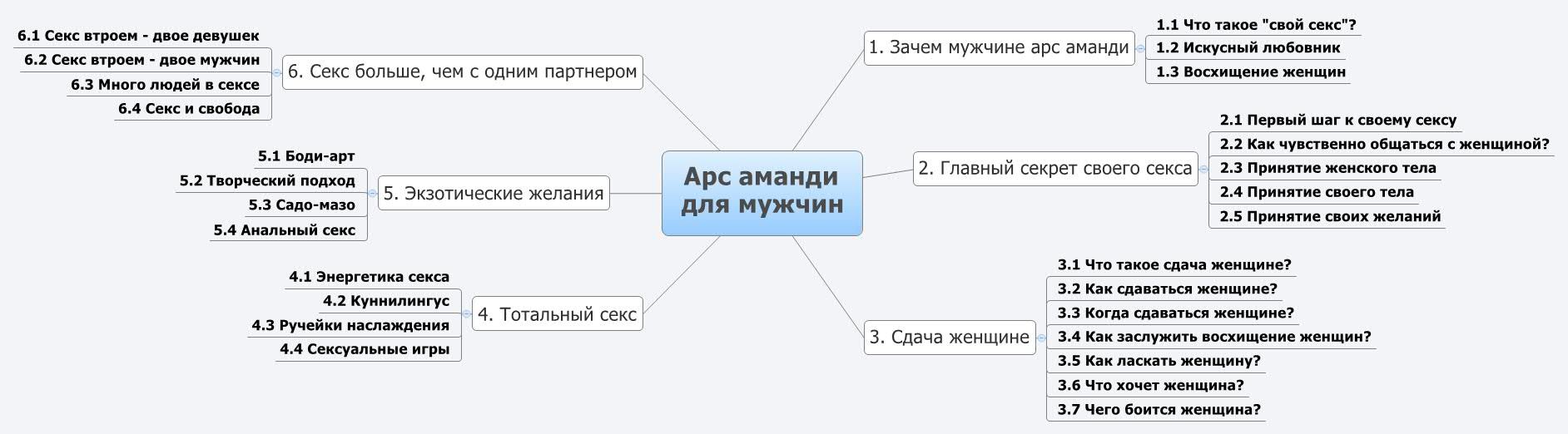 Арс Аманди для настоящих мужчин (Анна Лукьянова) | Скачать полные курсы  практические бесплатно лучше, чем складчина или торрент складчики все у нас